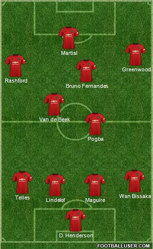 Manchester United Formation 2020