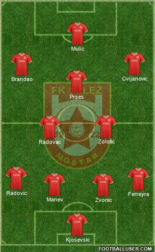 FK Velez Mostar Formation 2020