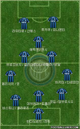 F.C. Internazionale Formation 2020