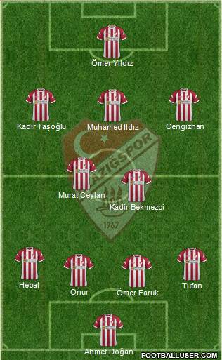 Elazigspor Formation 2020