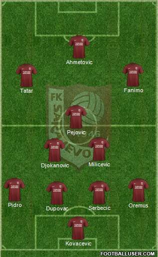 FK Sarajevo Formation 2020