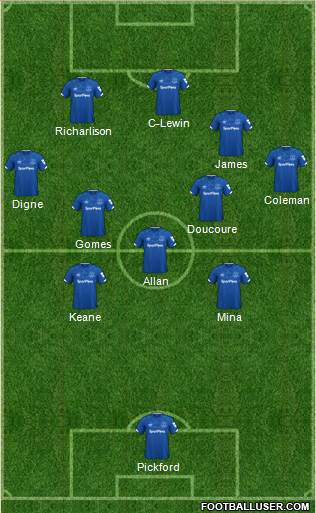 Everton Formation 2020