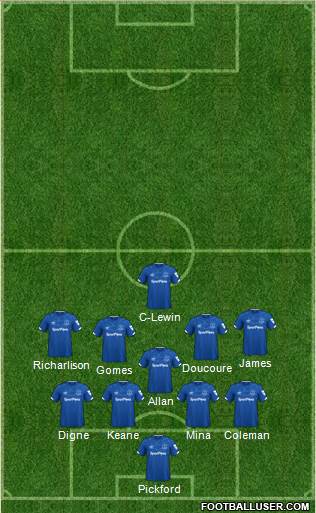 Everton Formation 2020