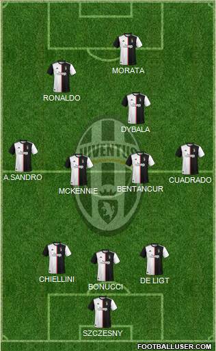 Juventus Formation 2020
