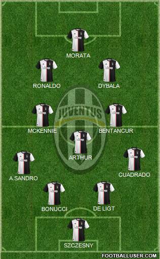 Juventus Formation 2020