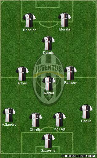 Juventus Formation 2020