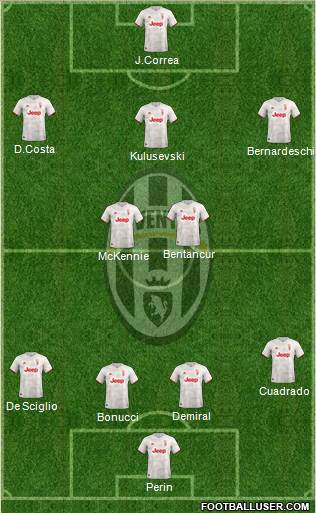 Juventus Formation 2020