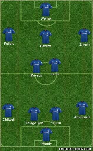 Chelsea Formation 2020