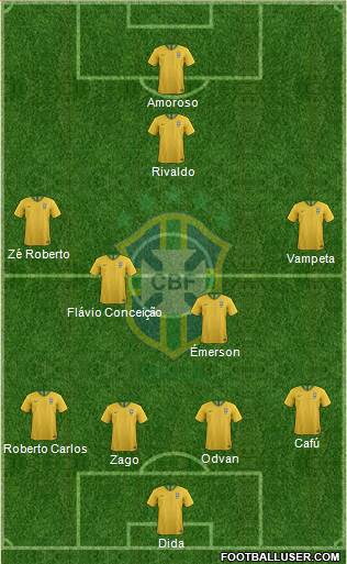 Brazil Formation 2020