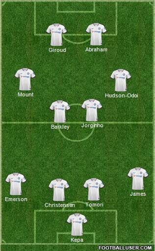 Chelsea Formation 2020