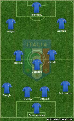 Italy Formation 2020