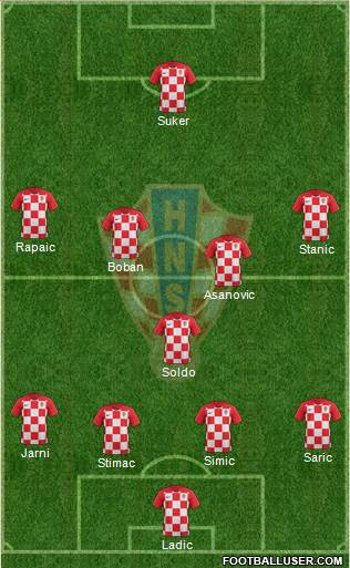 Croatia Formation 2020