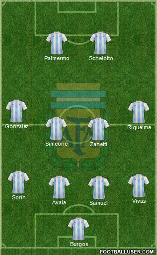 Argentina Formation 2020