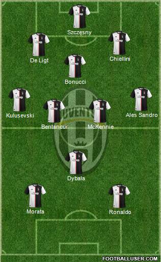 Juventus Formation 2020