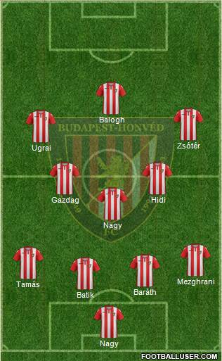 Budapest Honvéd FC Formation 2020