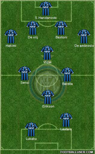 F.C. Internazionale Formation 2020