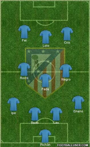 Atlético Madrid B Formation 2020