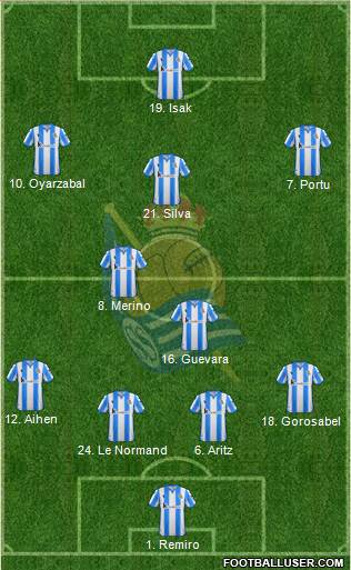 Real Sociedad C.F. B Formation 2020