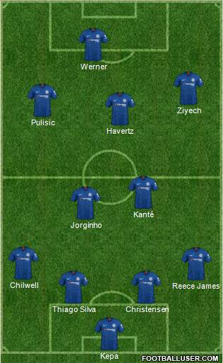 Chelsea Formation 2020