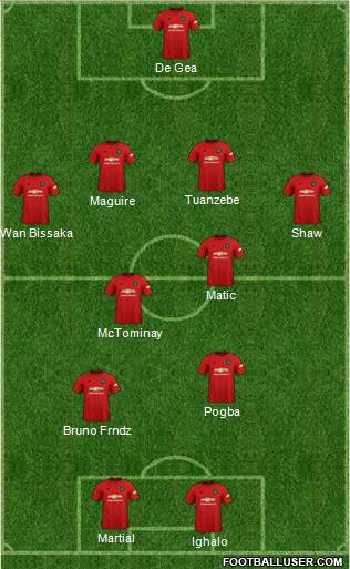 Manchester United Formation 2020