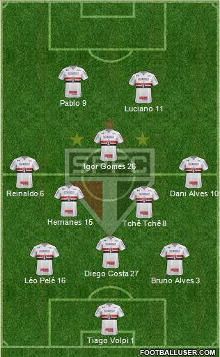 São Paulo FC Formation 2020