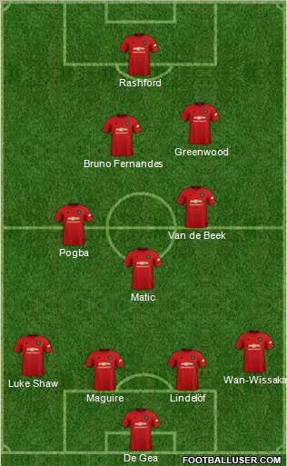 Manchester United Formation 2020
