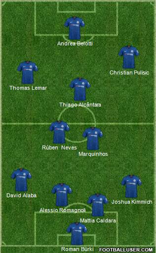 Chelsea Formation 2020
