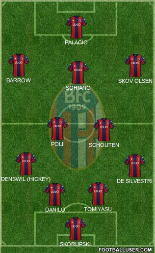 Bologna Formation 2020