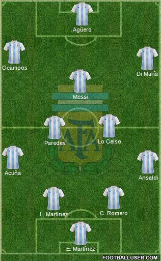 Argentina Formation 2020