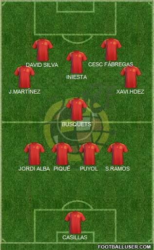 Spain Formation 2020