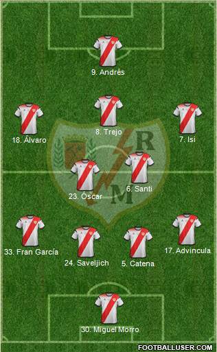 Rayo Vallecano de Madrid S.A.D. Formation 2020
