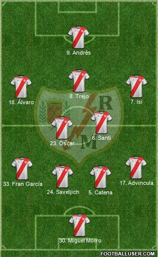 Rayo Vallecano de Madrid S.A.D. football formation