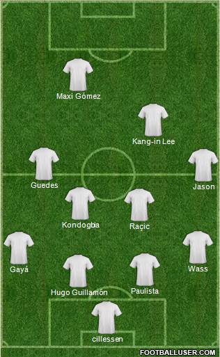 Europa League Team Formation 2020