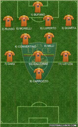 Lecce Formation 2020