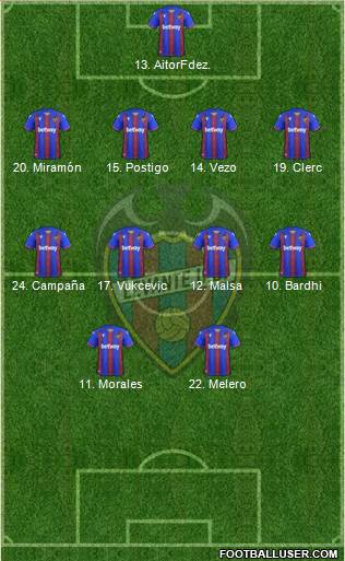 Levante U.D., S.A.D. Formation 2020