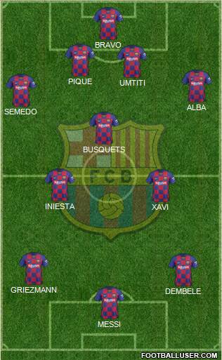 F.C. Barcelona Formation 2020