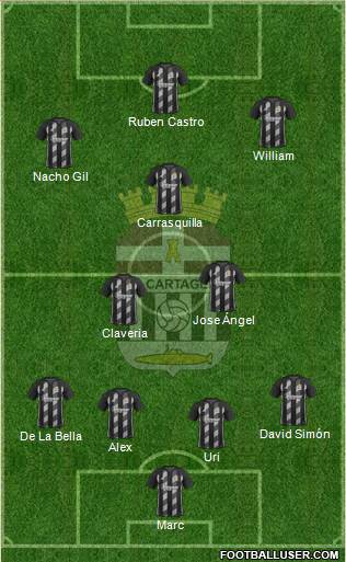 F.C. Cartagena football formation