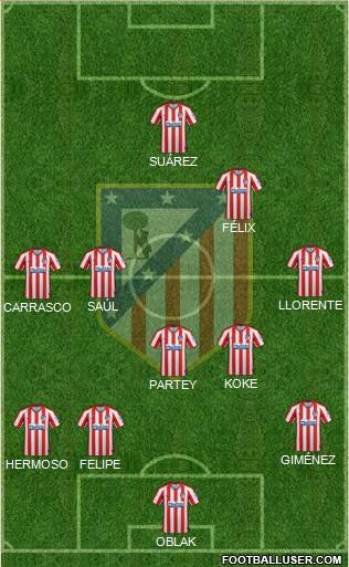 C. Atlético Madrid S.A.D. Formation 2020
