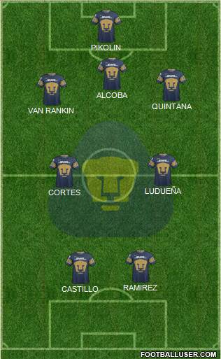 Club de Fútbol Universidad Formation 2020
