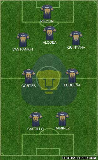 Club de Fútbol Universidad 3-4-3 football formation