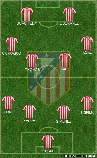 Atlético Madrid B Formation 2020
