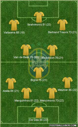 Brazil Formation 2020