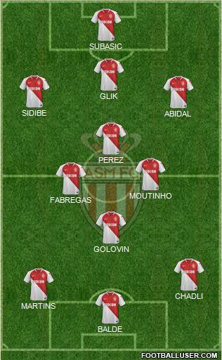 AS Monaco FC Formation 2020