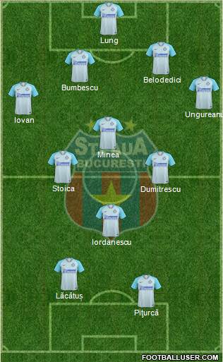 FC Steaua Bucharest football formation