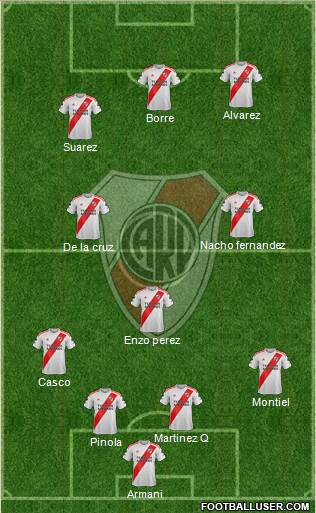 River Plate Formation 2020