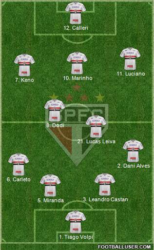 São Paulo FC Formation 2020
