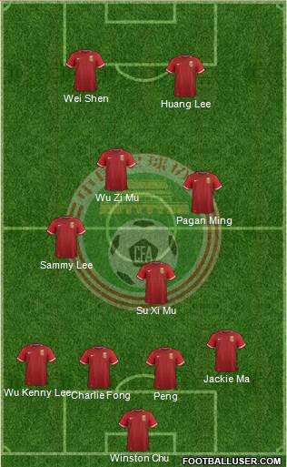 China Formation 2020