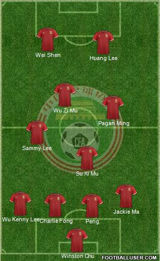 China football formation