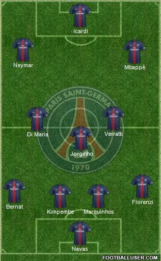 Paris Saint-Germain Formation 2020