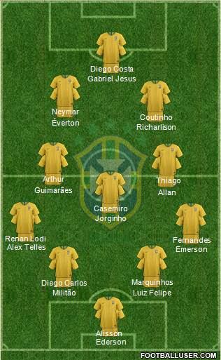 Brazil Formation 2020